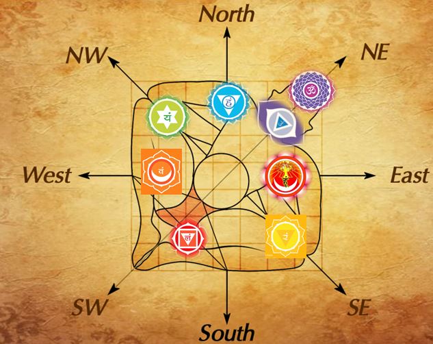 Sacred Geometry For Vastu How To Draw A Geometry Fo Vastu Basic Vastu